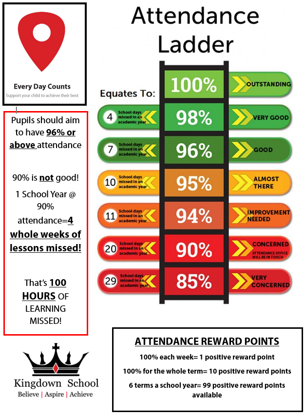 Attendance Ladder 2018