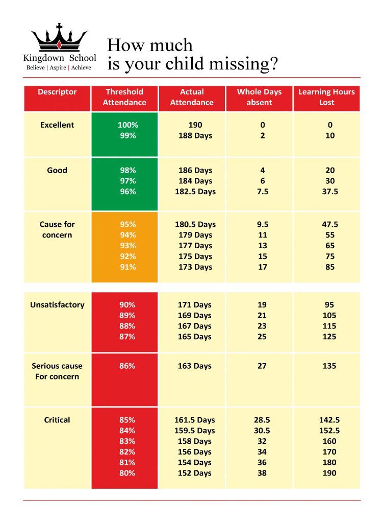 Attendence Chart 753x1024